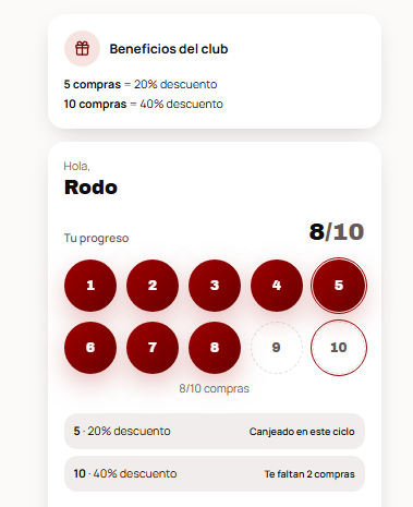 Ejemplo de tarjeta de progreso con beneficios del club